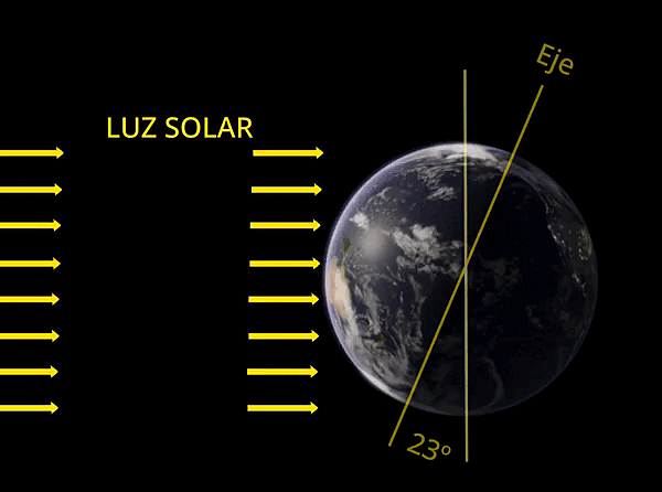 Movimiento de rotación de la Tierra mostrando la parte iluminada por lños rayos del sol