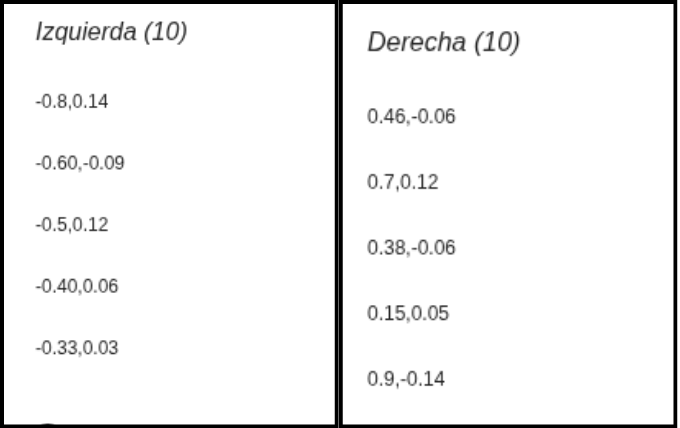 Clases numeros Clases numeros