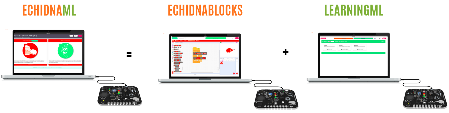 EchidnaML