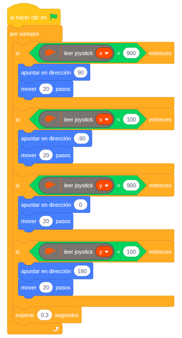 Ejemplo pintamos joystick Ejemplo pintamos joystick