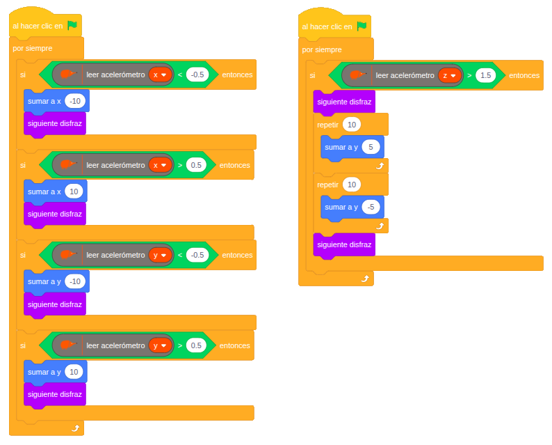 Ejemplo acelerometro Ejemplo acelerometro