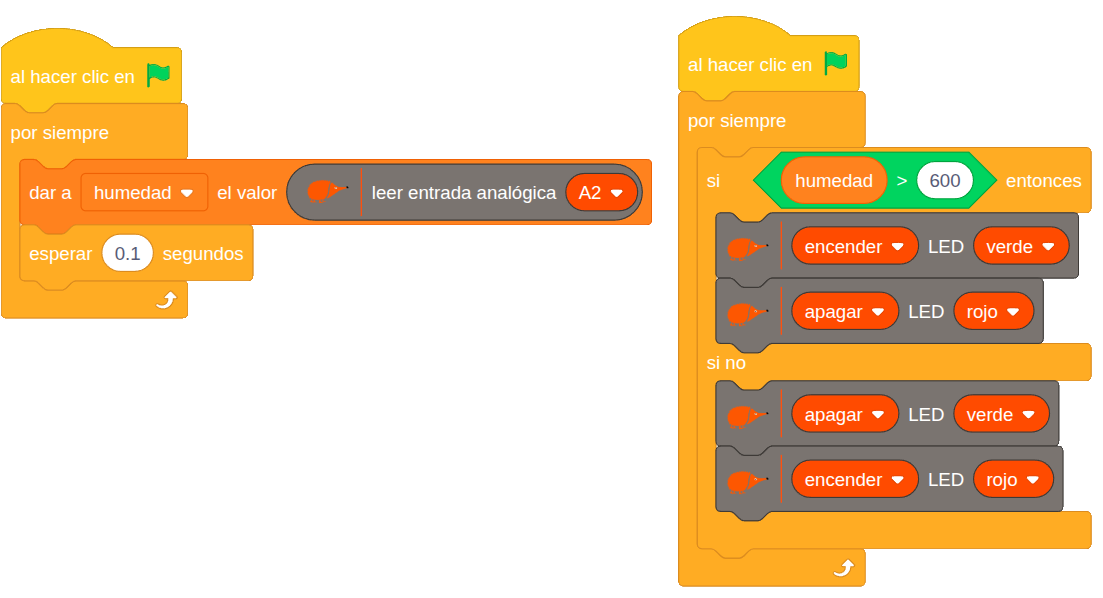 Ejemplo monitorización de riego Ejemplo monitorización de riego