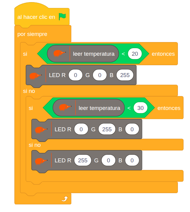 Ejemplo temperatura RGB Ejemplo temperatura RGB