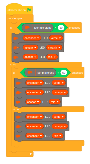 Ejemplo vumetro Ejemplo vumetro