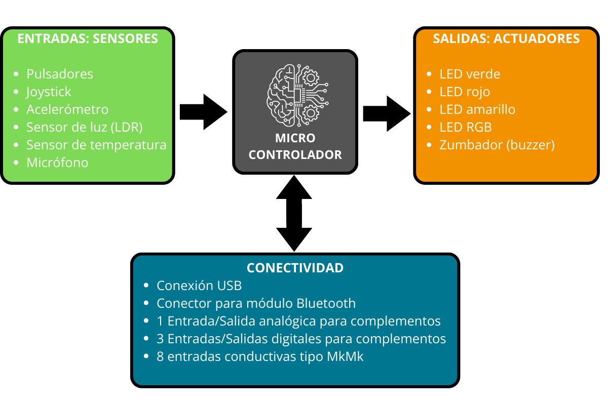 Esquema microcontrolador