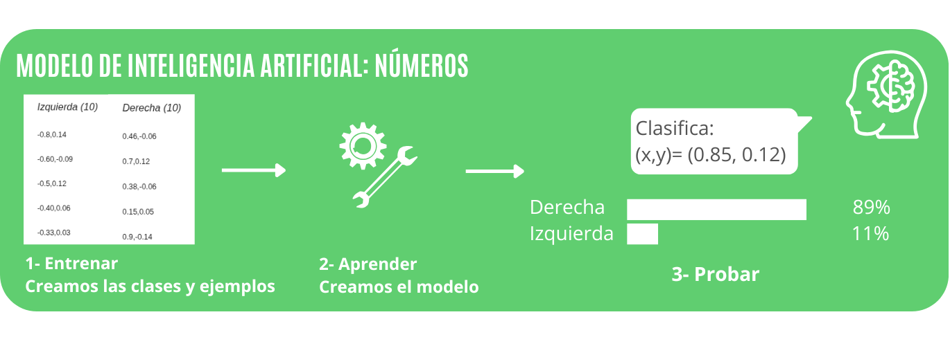 Fases Modelo Numeros Fases Modelo Numeros
