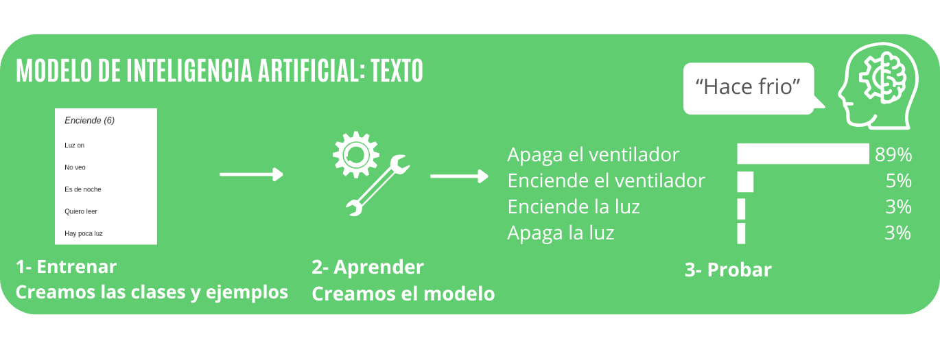 Modelo textos Modelo textos