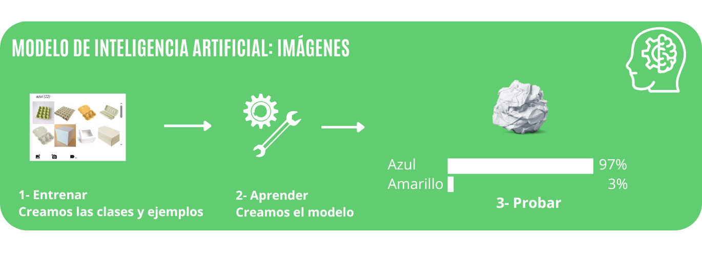 Modelo IA imagenes Modelo IA imagenes