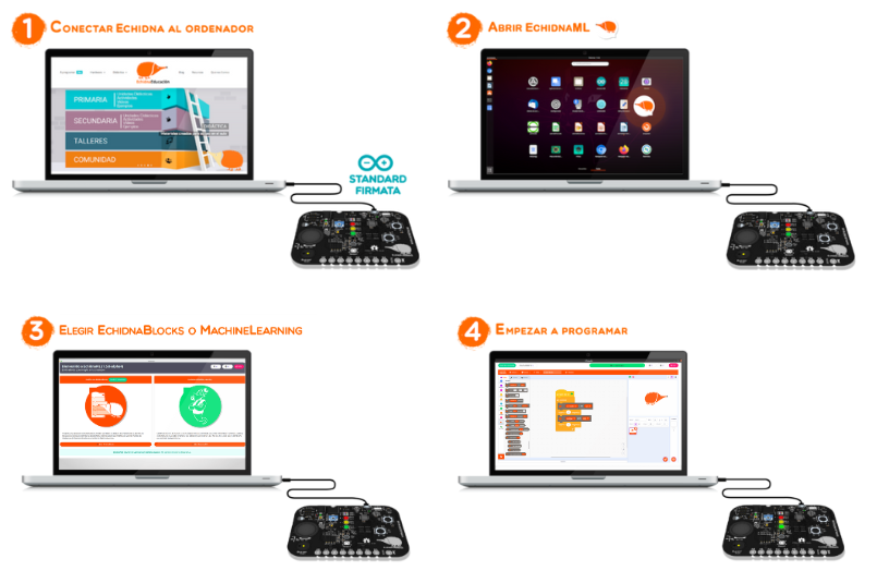 Puesta en marcha Puesta en marcha