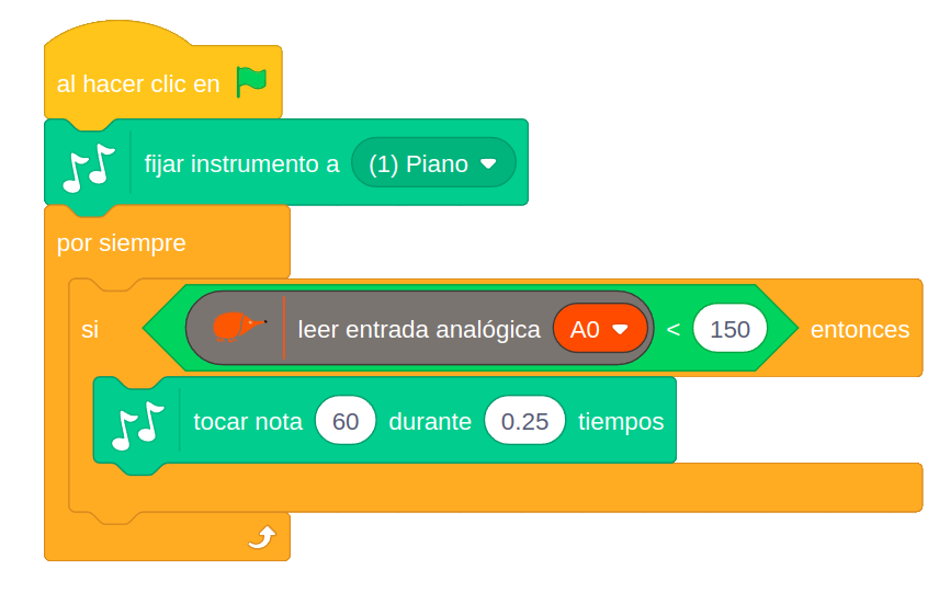 Ejemplo MkMk piano sensibilidad Ejemplo MkMk piano sensibilidad