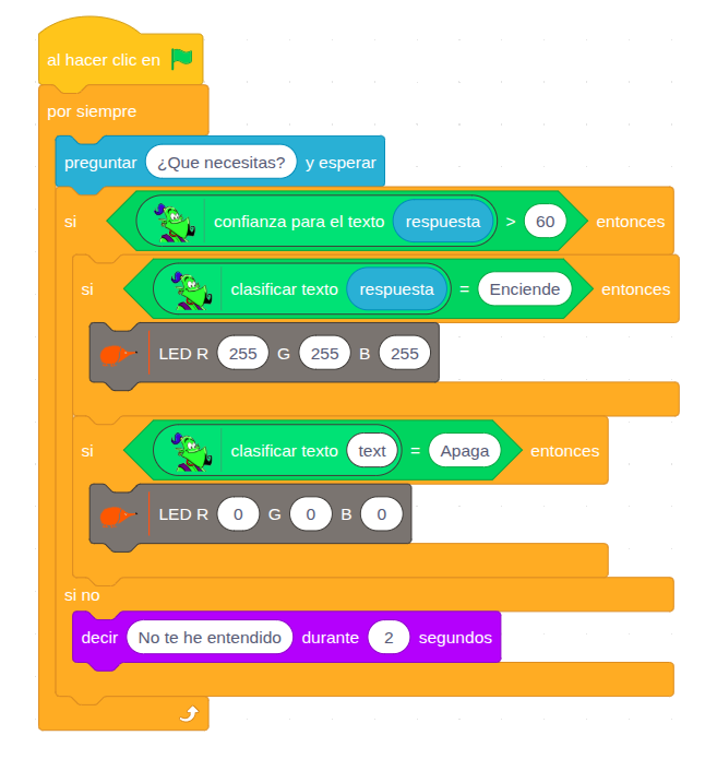 modelo texto EchidnaBlocks modelo texto EchidnaBlocks