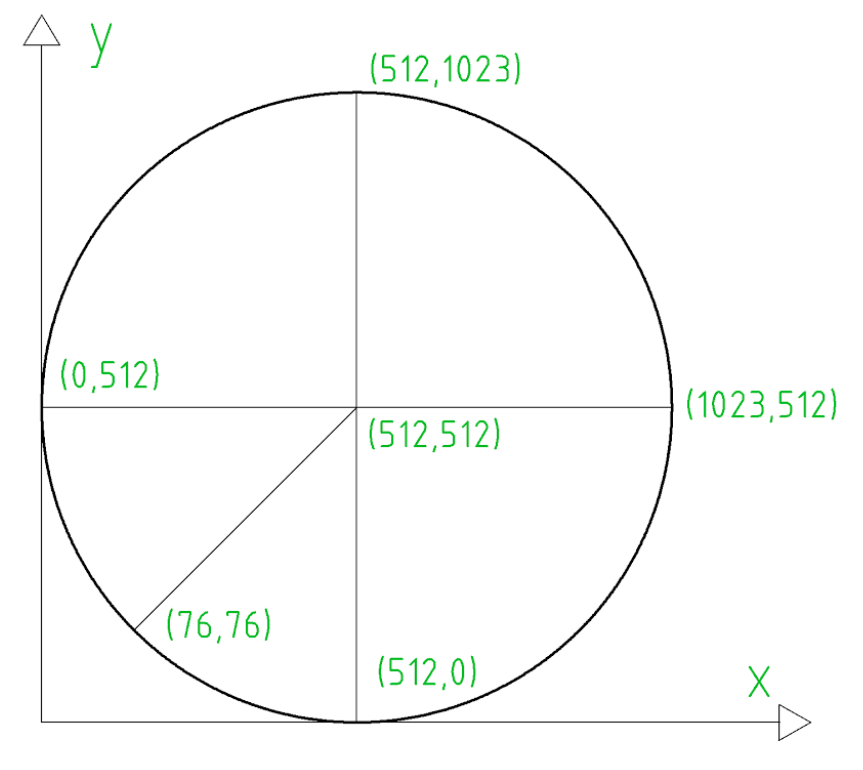grafica valores joystick grafica valores joystick